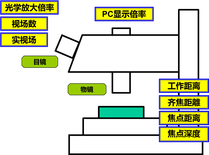 專業(yè)用語.png