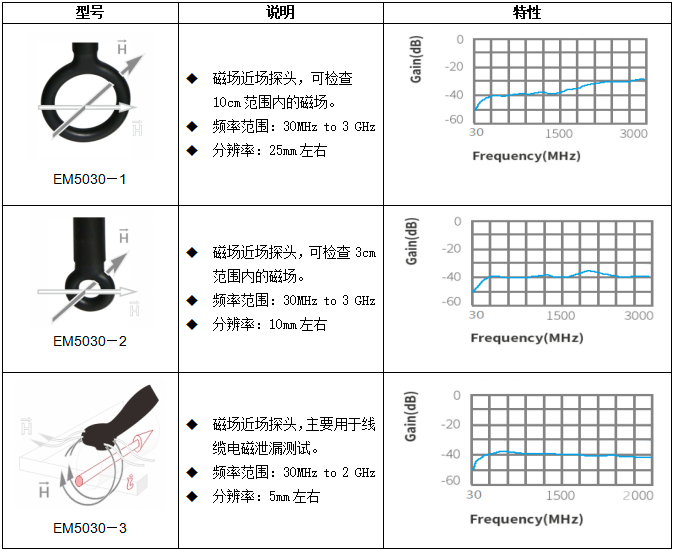規(guī)格.png